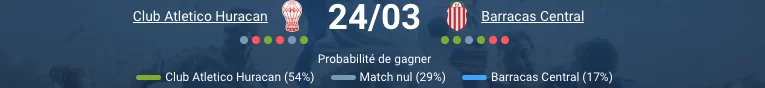 Pronostic Huracán – Barracas Central