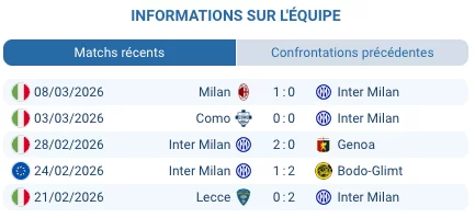 Pronostic Inter Milan – Atalanta 14/03/2026 | Serie A 