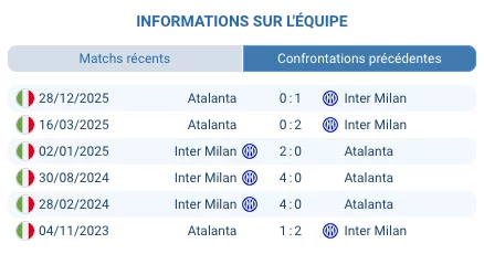 Pronostic Inter Milan – Atalanta 14/03/2026 | Serie A 