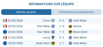 Pronostic Milan – Inter