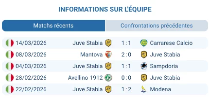 Stadio Renzo Barbera Palermo Serie B journee 31 mars 2026 montee Serie A