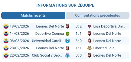 Pronostic Guayaquil City – Leones del Norte