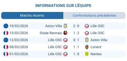 Pronostic Marseille – Lille