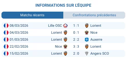 Pronostic Lorient – RC Lens