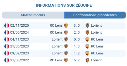Pronostic Lorient – RC Lens