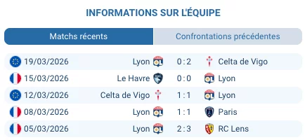 Pronostic Lyon – Monaco