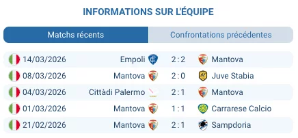 Pronostic Mantova – Cesena
