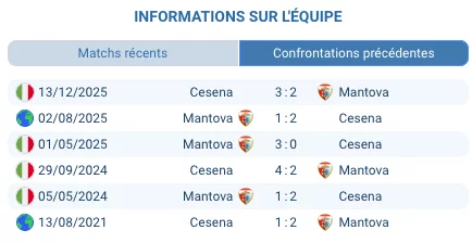 Pronostic Mantova – Cesena