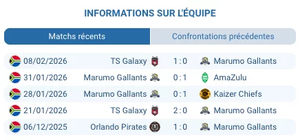 Buffalo City Municipality Stadium East London Chippa United PSL mars 2026