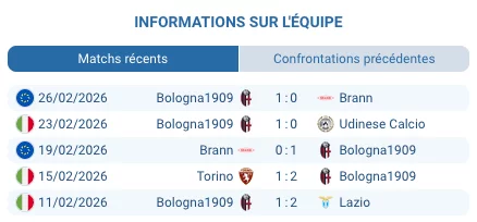 Arena Garibaldi Romeo Anconetani stade Pisa Serie A mars 2026