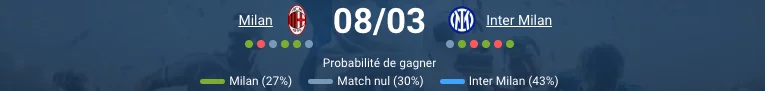 Pronostic Milan – Inter