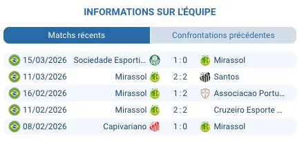 Pronostic Mirassol – Coritiba