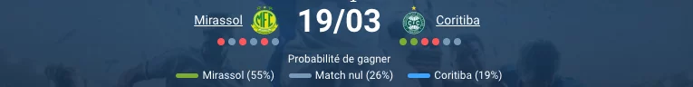 Pronostic Mirassol – Coritiba