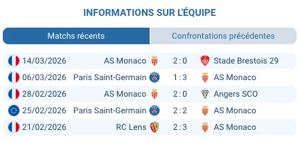 Pronostic Lyon – Monaco