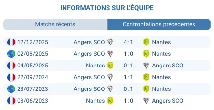 Stade de la Beaujoire Nantes Ligue 1 mars 2026