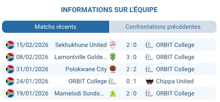 Mbombela Stadium Nelspruit TS Galaxy Betway Premiership mars 2026