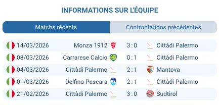 Stadio Renzo Barbera Palermo Serie B journee 31 mars 2026 montee Serie A