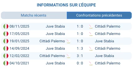 Pronostic Palermo – Juve Stabia