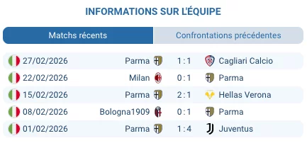 Pronostic Torino – Parma