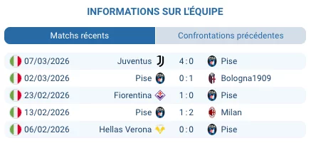 Arena Garibaldi Stadio Romeo Anconetani Pise Serie A journee 29 mars 2026