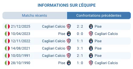 Arena Garibaldi Stadio Romeo Anconetani Pise Serie A journee 29 mars 2026