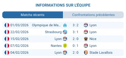 Groupama Stadium Lyon Coupe de France quart de finale mars 2026