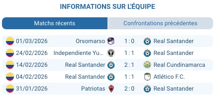 Pronostic Real Santander – Deportes Quindío