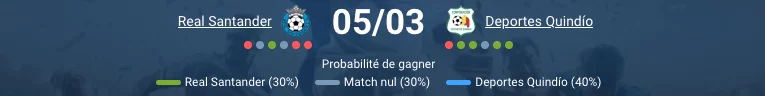 Pronostic Real Santander – Deportes Quindío