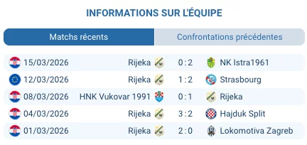 Pronostic Strasbourg – Rijeka