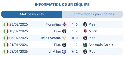 Arena Garibaldi Romeo Anconetani stade Pisa Serie A mars 2026