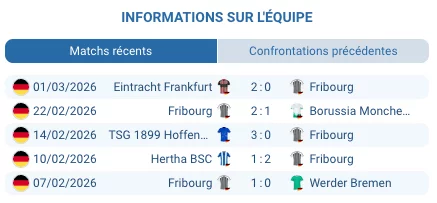 Cegeka Arena Genk Europa League huitiemes finale mars 2026