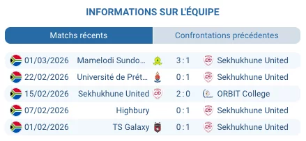 Chatsworth Stadium Durban City FC Betway Premiership mars 2026