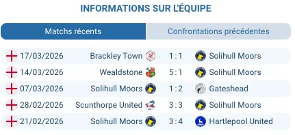 Pronostic Truro City – Solihull Moors