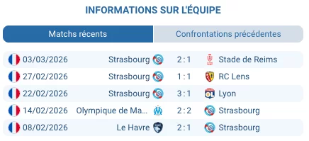 Pronostic Auxerre – Strasbourg