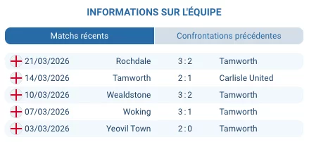 Pronostic Tamworth — Forest Green Rovers