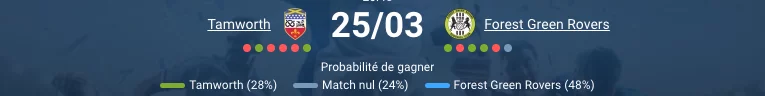 Pronostic Tamworth — Forest Green Rovers