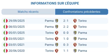 Pronostic Torino – Parma