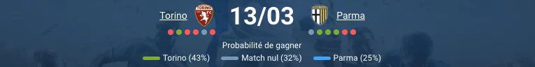 Pronostic Torino – Parma