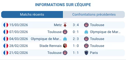 Pronostic Toulouse – Lorient