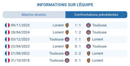 Pronostic Toulouse – Lorient