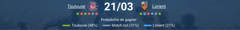 Pronostic Toulouse – Lorient