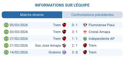 Pronostic Trem – Ypiranga AP