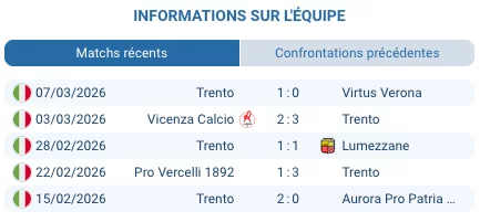 Pronostic Trento – Triestina