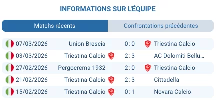 Pronostic Trento – Triestina
