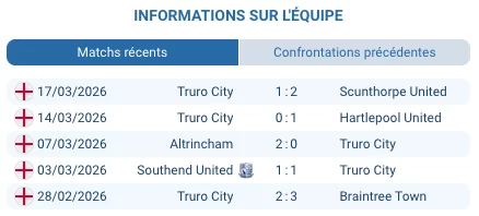 Pronostic Truro City – Solihull Moors