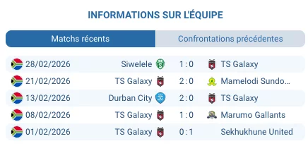 Mbombela Stadium Nelspruit TS Galaxy Betway Premiership mars 2026