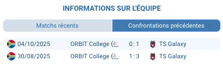 Mbombela Stadium Nelspruit TS Galaxy Betway Premiership mars 2026