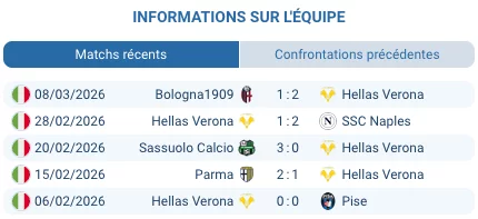 Stadio Bentegodi Verona Serie A journee 29 mars 2026 relegation