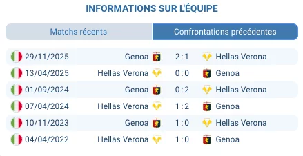 Stadio Bentegodi Verona Serie A journee 29 mars 2026 relegation