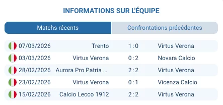 Pronostic Virtus Verona – AlbinoLeffe